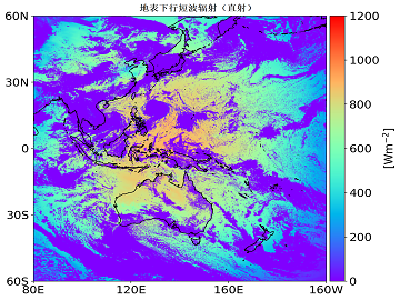 地表下行短波辐射（直射）