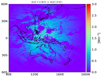 地表下行紫外-B 辐射(直射)